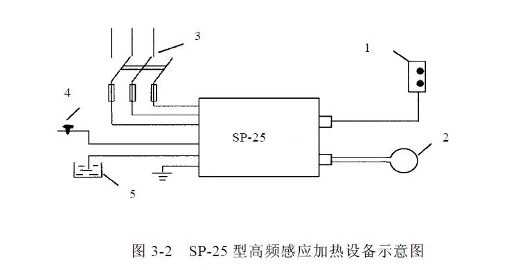 電弧噴涂實(shí)驗(yàn)研究?jī)?nèi)容